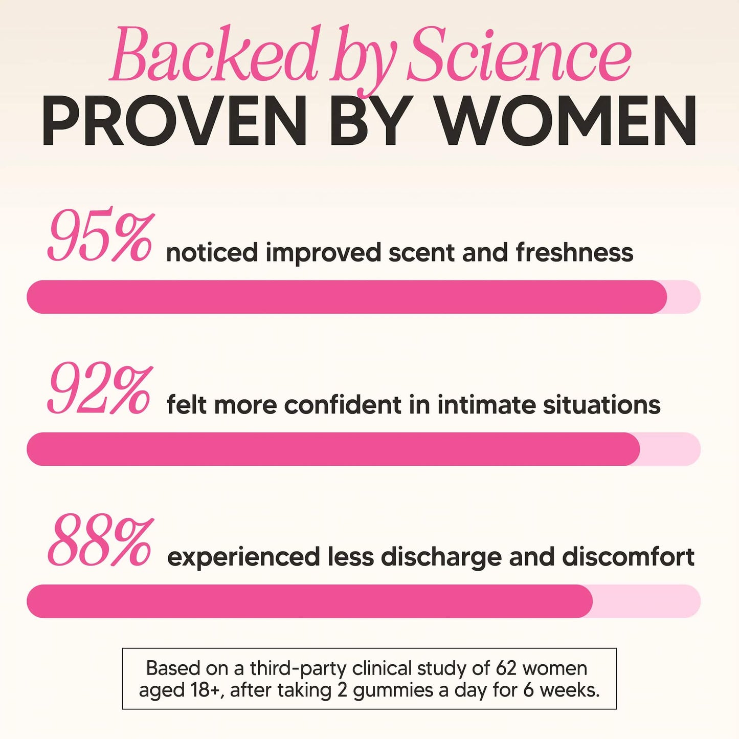 Feminine Balance Gummies