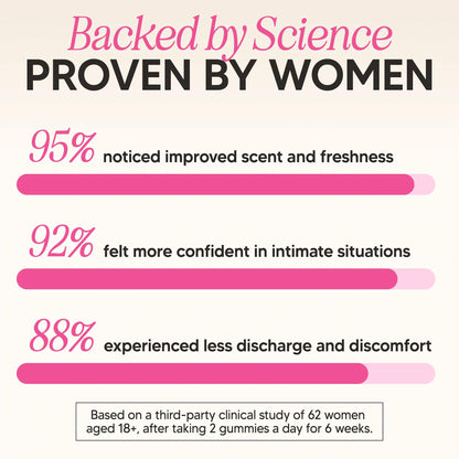 Feminine Balance Gummies